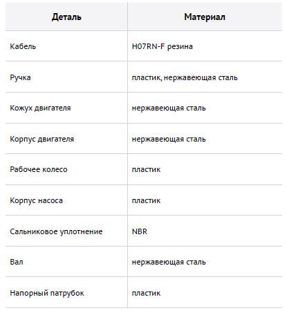 Купить насос waterstray wds 550 дренажный д/загрязн. в Иваново магазин сантехники Суперстрой