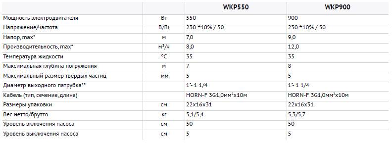 Купить насос waterstray wds 550 дренажный д/загрязн. в Иваново магазин сантехники Суперстрой