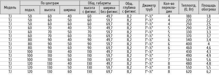 Купить полотенцесушитель лесенка tj 60*60 (полная высота 80,бок подкл), двин. в Иваново магазин сантехники Суперстрой