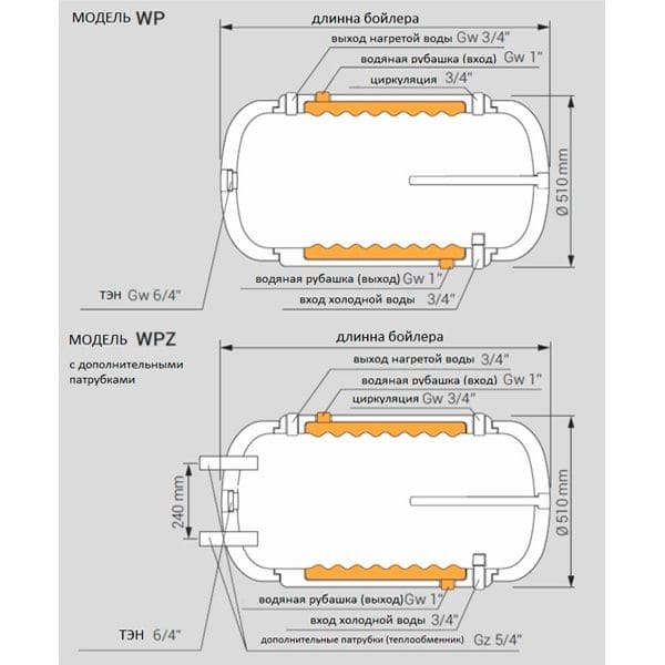 Купить бойлер wp-120  косвенного нагрева, kospel. в Иваново магазин сантехники Суперстрой