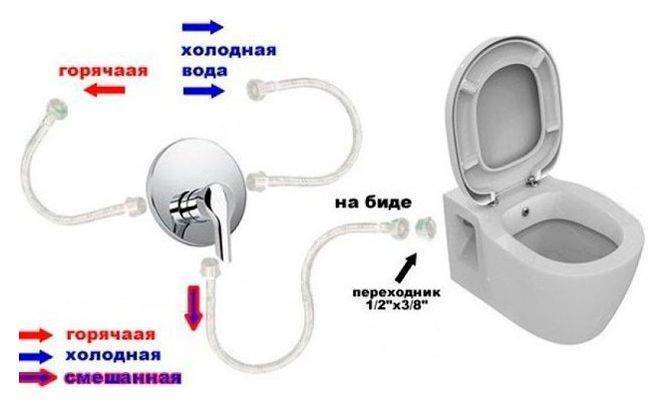 Купить унитаз s50  5318в003-0850 с бидеткой без сиденья, белый,vitra. в Иваново магазин сантехники Суперстрой