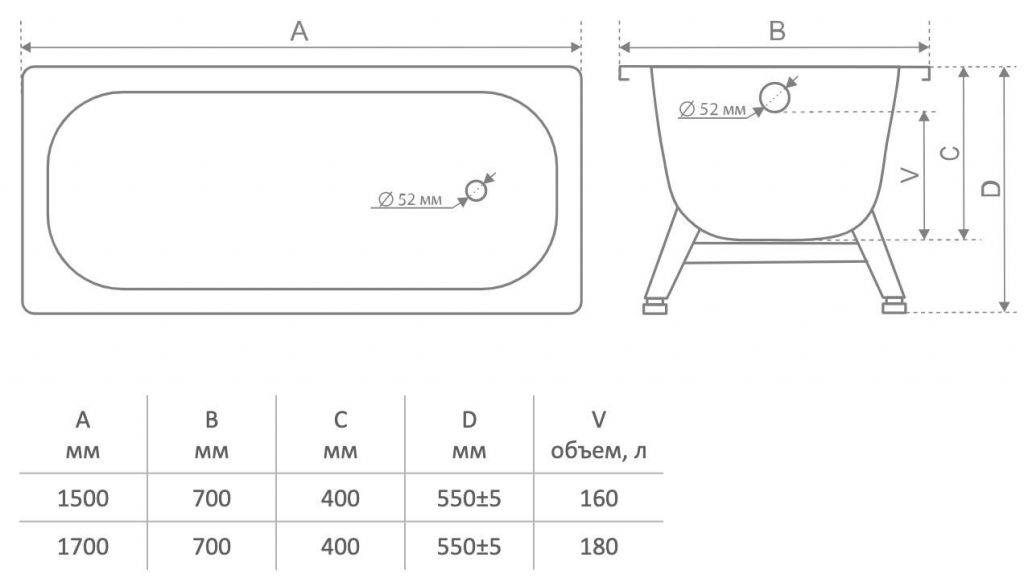 Купить ванна стальная tevro (2,7мм) 170*70 (с опорой), виз. в Иваново магазин сантехники Суперстрой