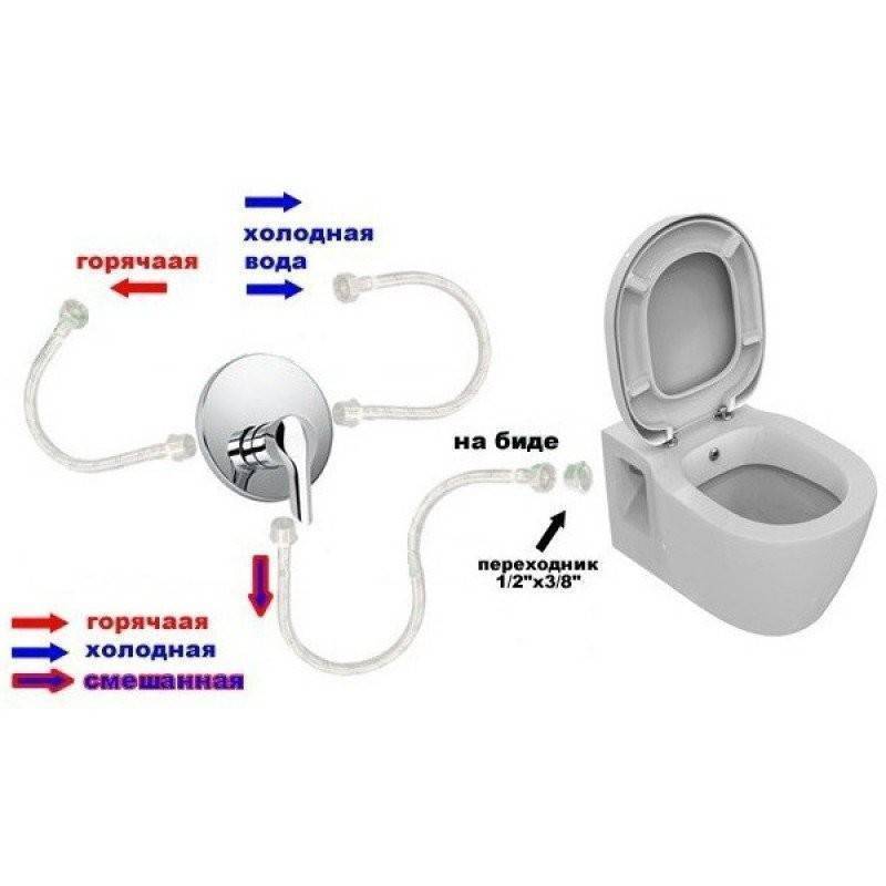 Купить компакт-унитаз grand 9763в003-1206, vitra. в Иваново магазин сантехники Суперстрой