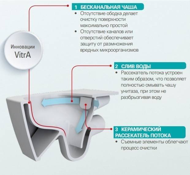 Купить унитаз подвесной безободковый s50 7740b003-0075,rim-ex,vitra. в Иваново магазин сантехники Суперстрой