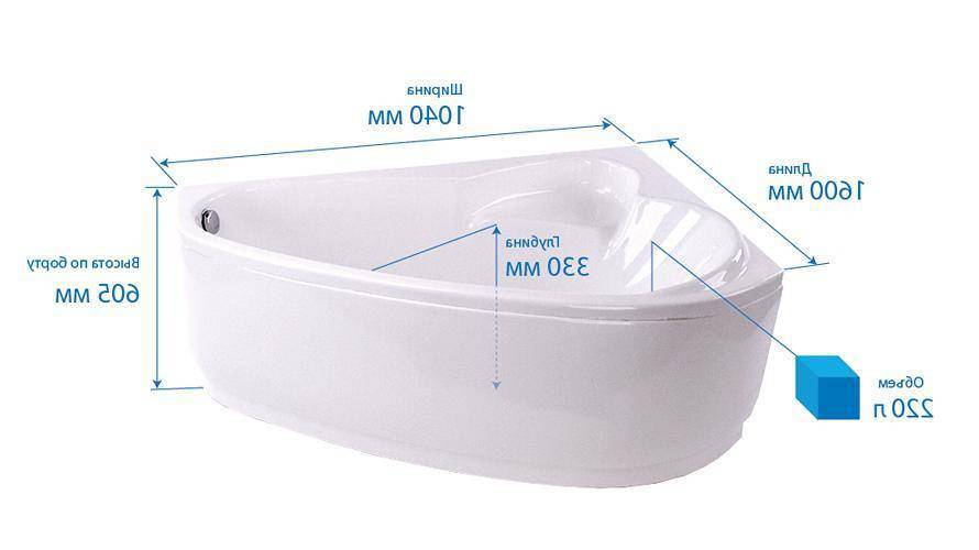 Купить ванна акриловая пеарл-шелл 1600 * 1040 левая, тритон. в Иваново магазин сантехники Суперстрой