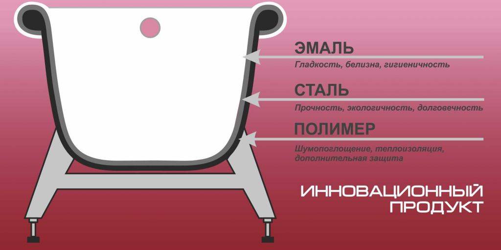 Купить ванна стальная  reimar (6мм) 120*70*40,белая орхидея, виз. в Иваново магазин сантехники Суперстрой