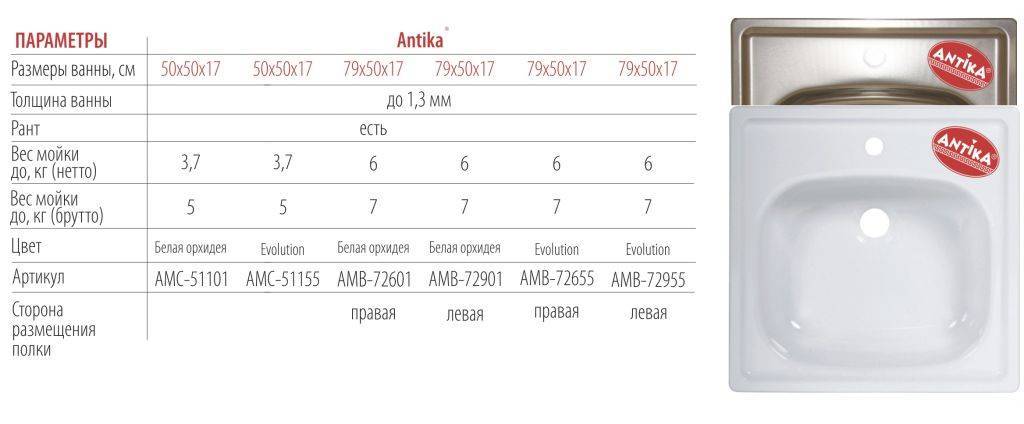 Купить мойка стальная эмалированная 50*50*15 виз,с рантом, белая орхидея в Иваново магазин сантехники Суперстрой
