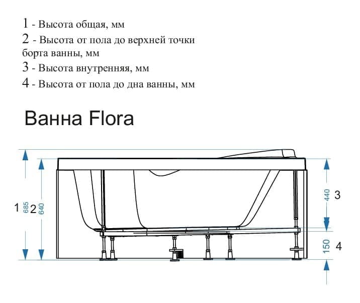 Купить ванна акриловая flora r 1500*1000, domani-spa в Иваново магазин сантехники Суперстрой
