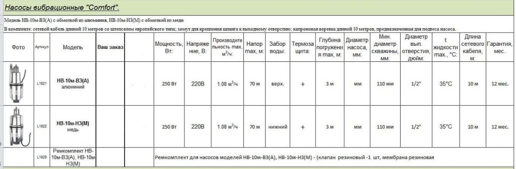 Купить насос comfort (l1821))вибрационный нв-10м-вз(а),  vodotok. в Иваново магазин сантехники Суперстрой