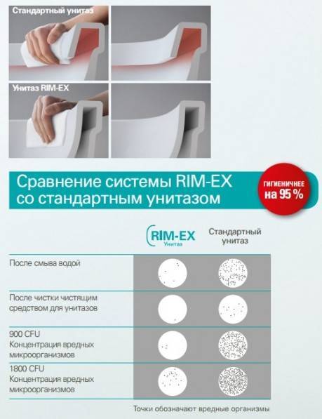 Купить компакт-унитаз sento rim-ex 9830в003-7204,белый, open back,vitra. в Иваново магазин сантехники Суперстрой