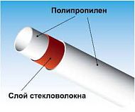 Купить труба pn25  75*12,5 стекловолок бел, meerplast . в Иваново магазин сантехники Суперстрой